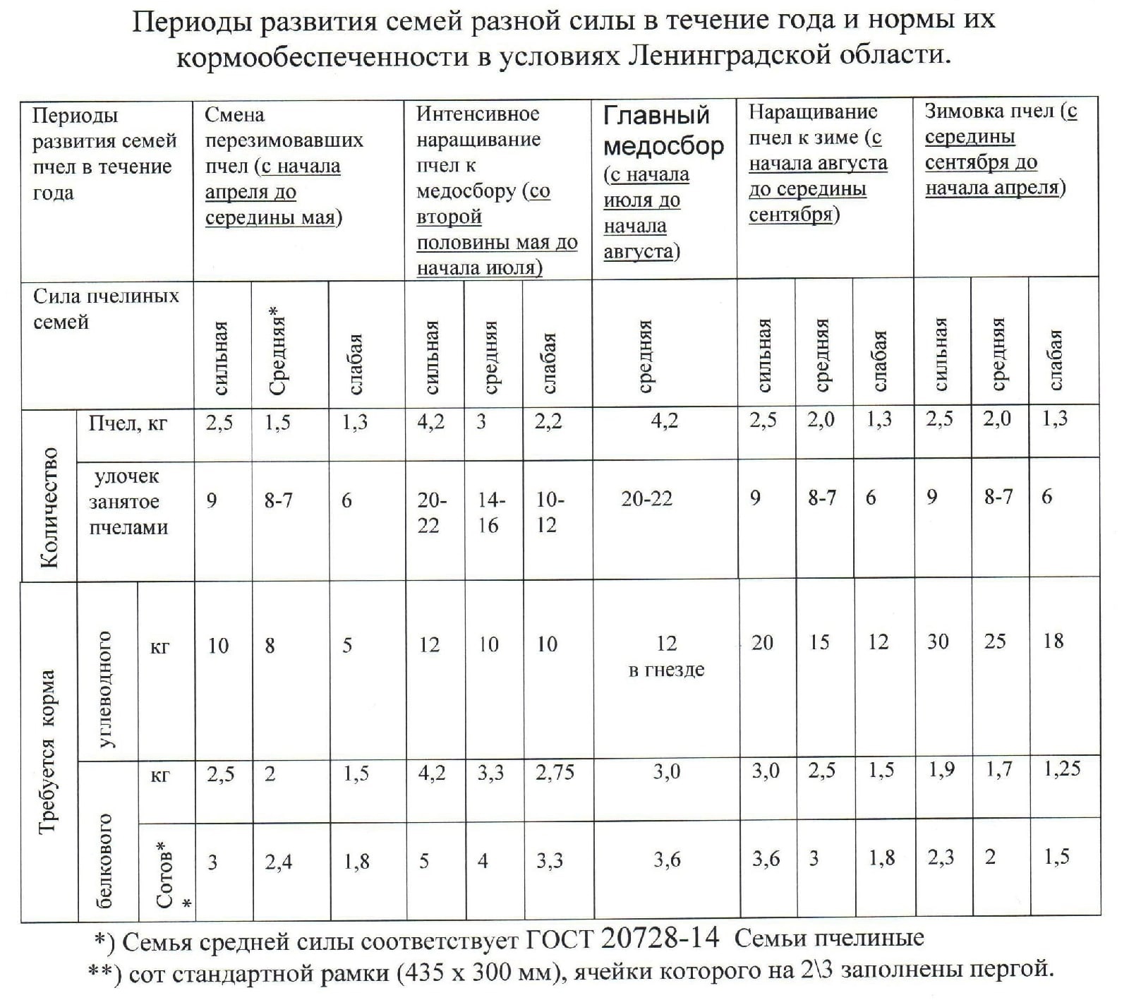 Бизнес план пасеки